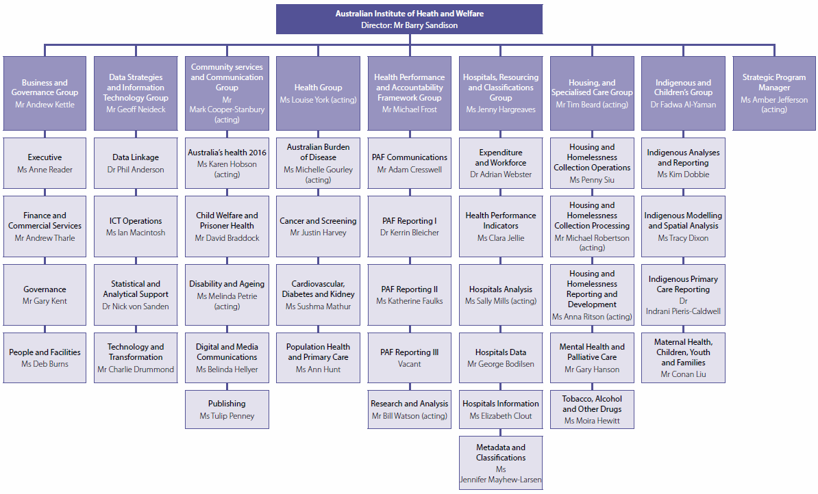 Nsw Treasury Organisation Chart