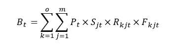 This figure shows the equation used to estimate attributable burden as the product of population growth, population ageing, risk factor exposure and changes in linked disease burden when examining burden by linked disease group.