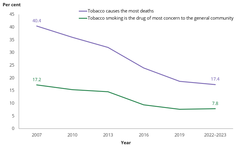 is it easier to quit cigarettes or vaping Need more reasons to go vape free in 2026? Need help quitting Vapes or  Tobacco? For teens text 