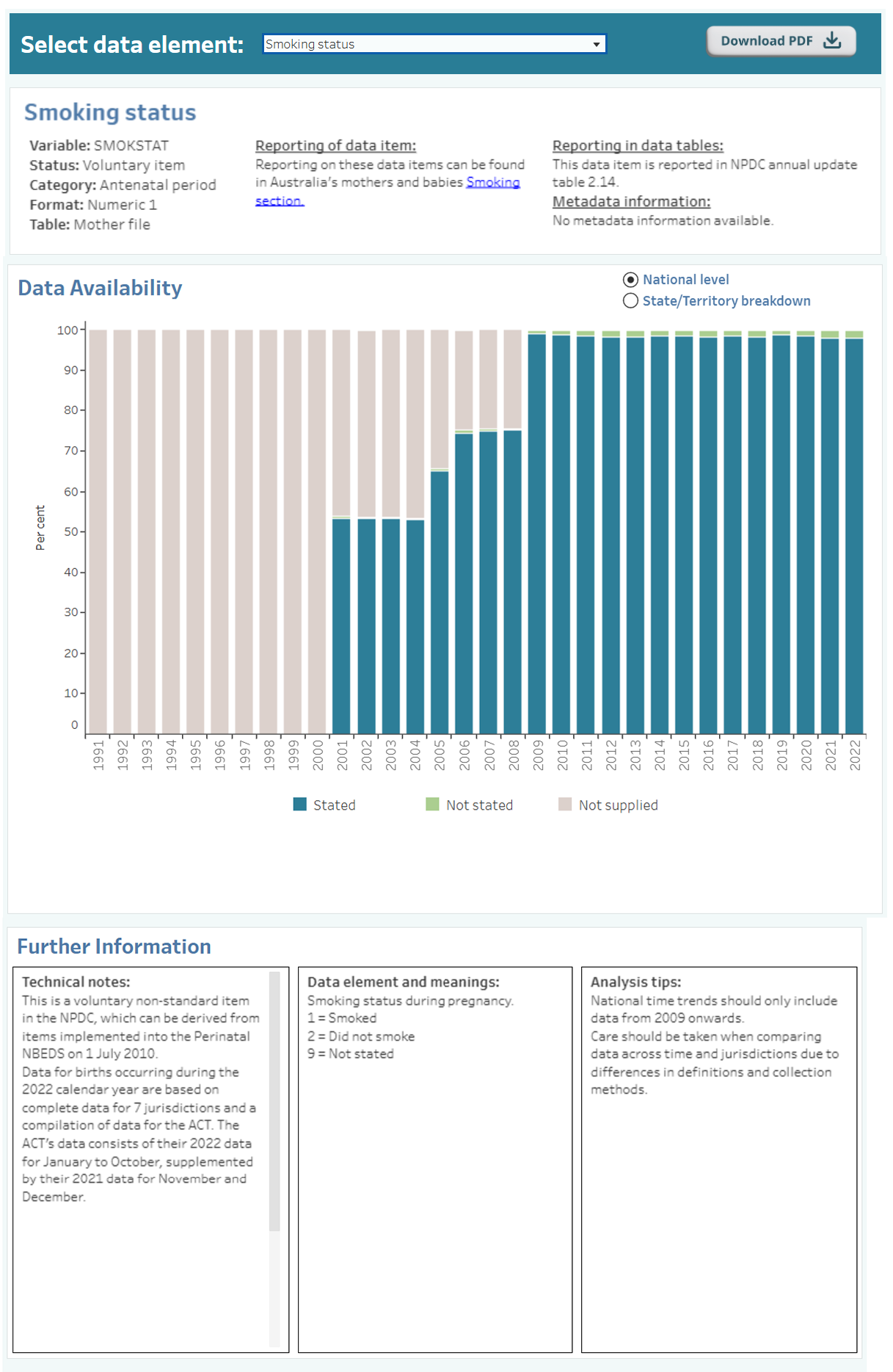 dashboard example of smoking status