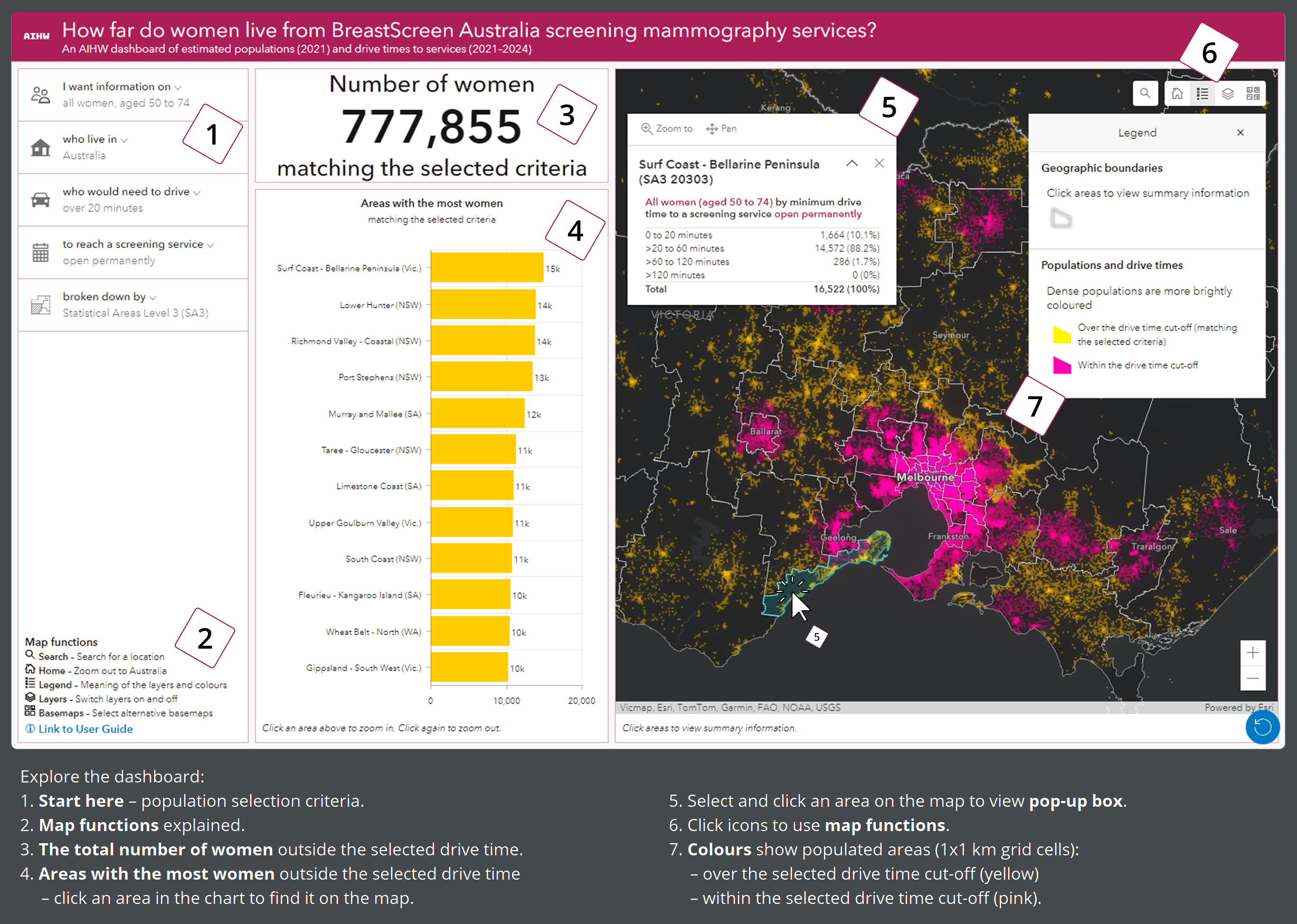 An annotated screenshot of the dashboard