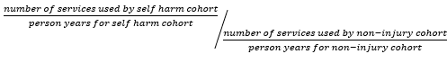 Figure showing an equation for rate ratio which compares ex-serving members in the self-harm cohort with those in the comparison cohort.