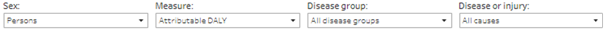 This is an image of the drop-down lists at the top of the visualisation.