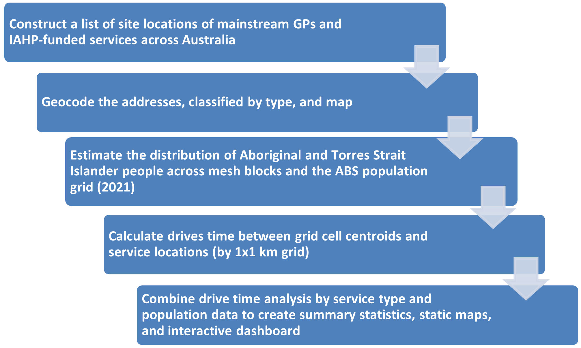 See extended description following this image.
