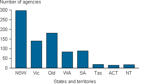Vertical bar chart showing publicly-funded AOD treatment agencies providing data; state and territories on the x axis; number of agencies (0 to 300) on the y axis.