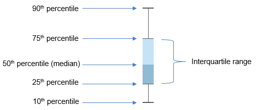 example box plot