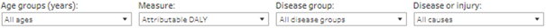 This is an image of the drop-down lists at the top of the visualisation.
