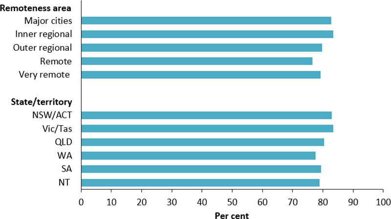 Normal Blood Sugar Levels Chart Australia