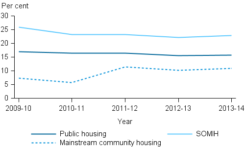 matching-household-to-dwelling-size_fig2 PNG