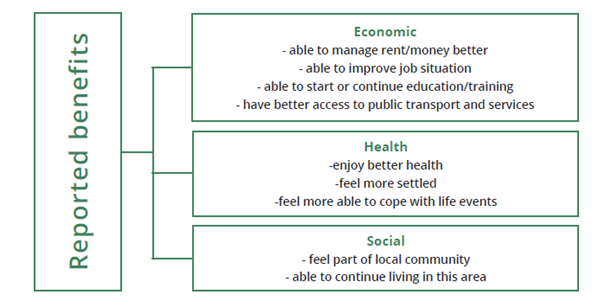 Image shows the benefits listed under each of the following life domains: economic, health and social.
